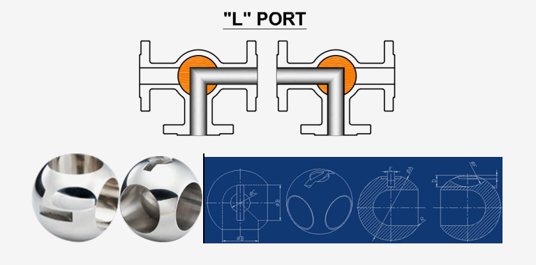 Three Way Ball Valve L Port Position