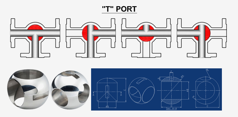 Three Way Ball Valve T Port Position